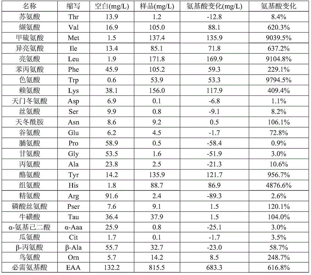 Fermented beverage with krill and preparation method of fermented beverage with krill