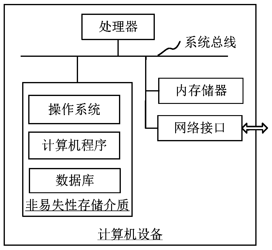 Weather forecasting method, device and equipment based on numerical mode and storage medium