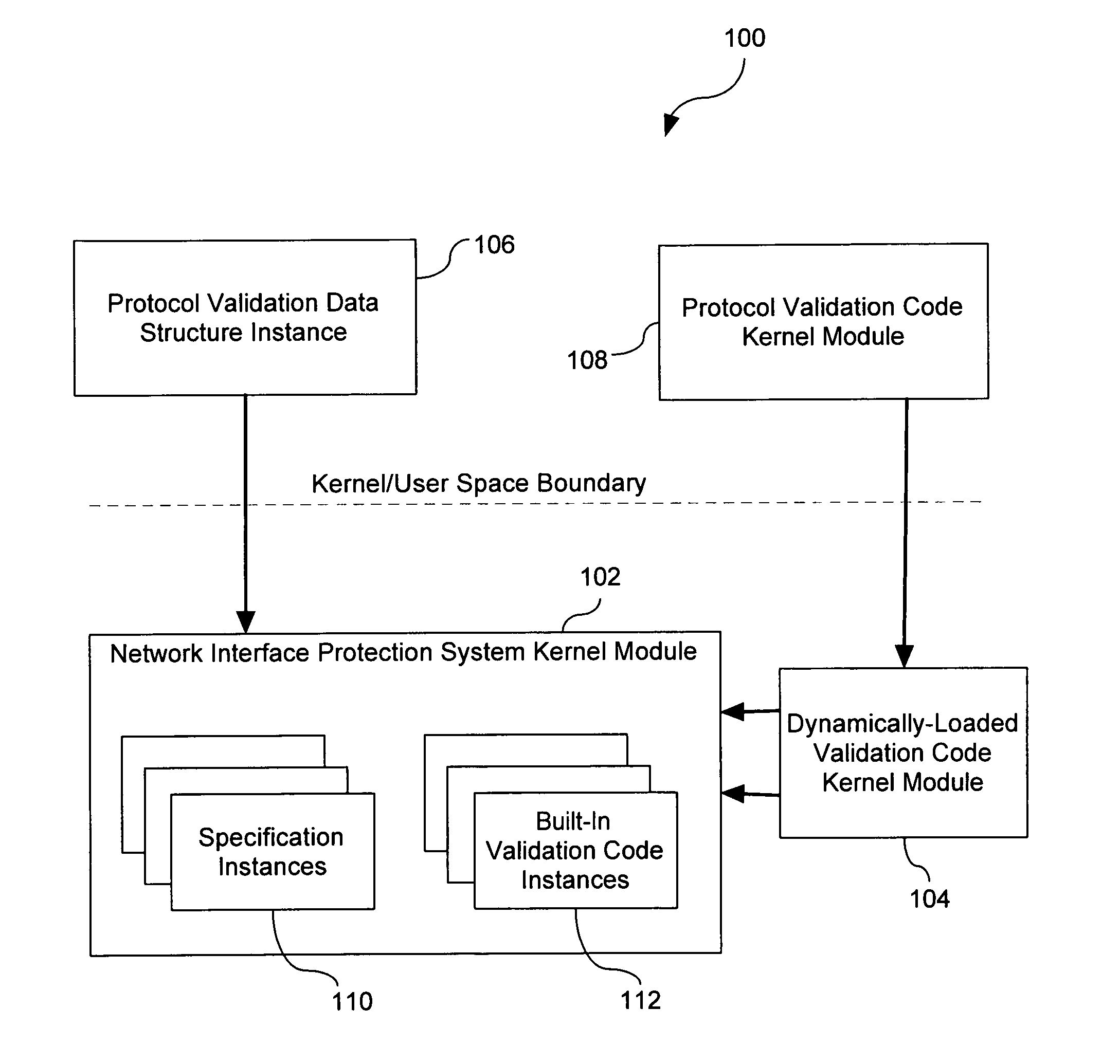 Extensible protocol validation