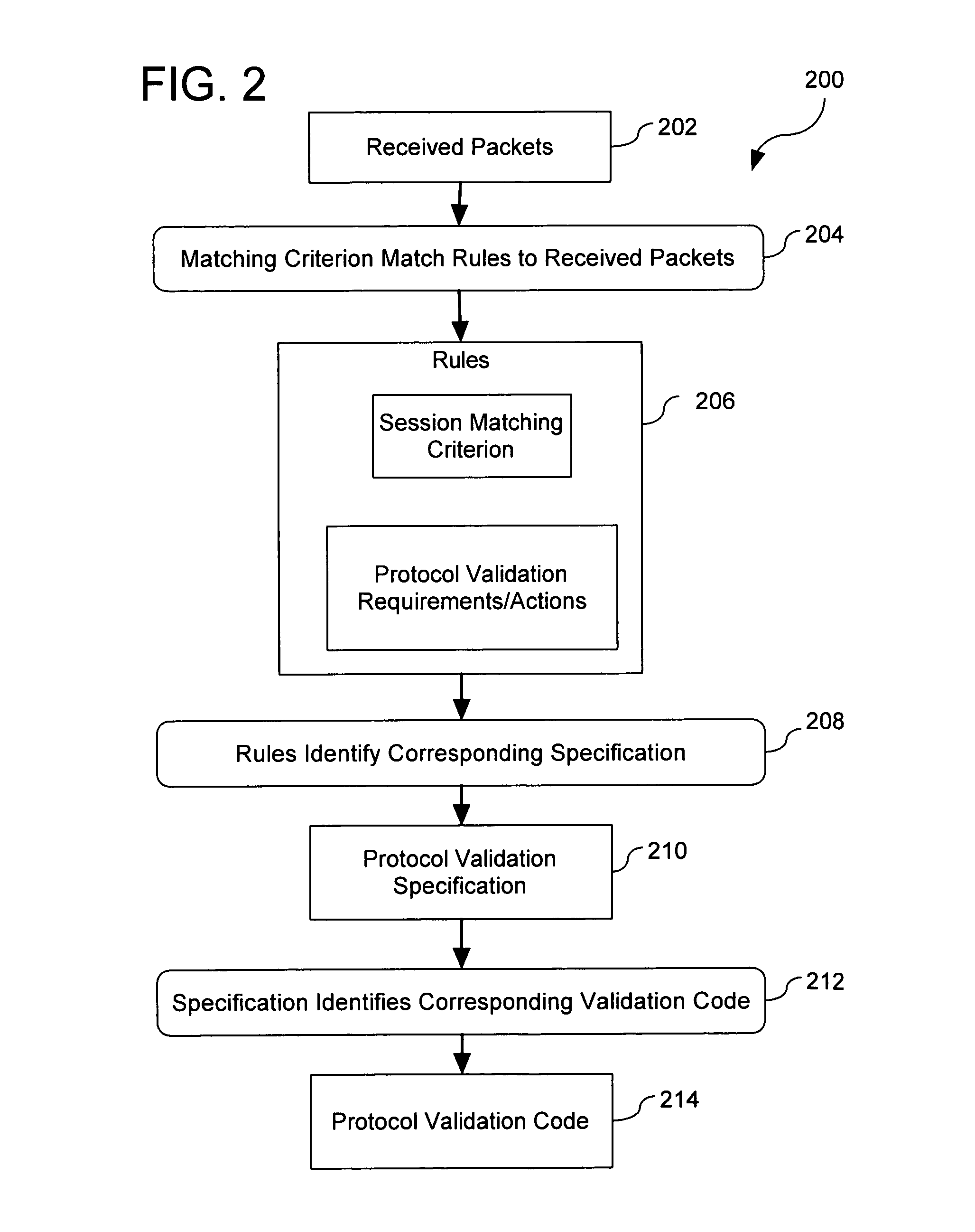 Extensible protocol validation