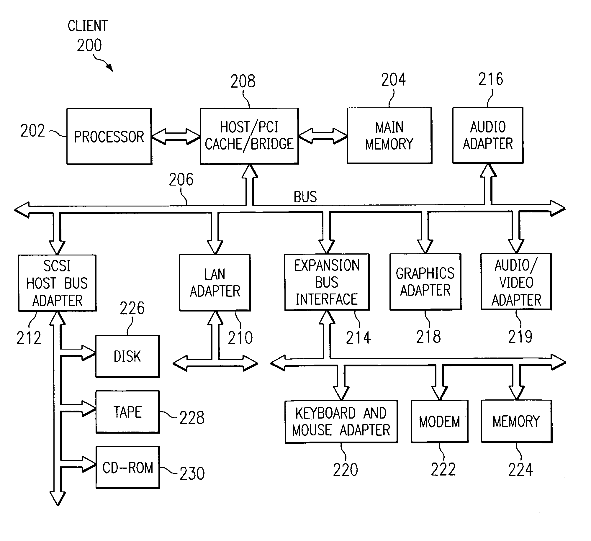 Upgradeable timestamp mechanism