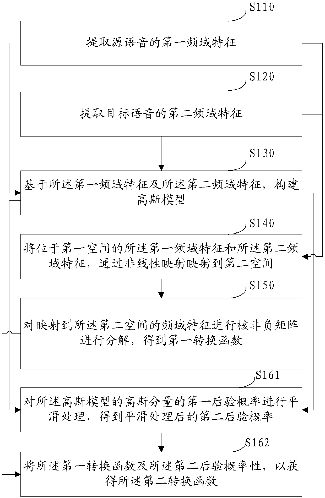 Information processing method and device, electronic equipment, and storage medium