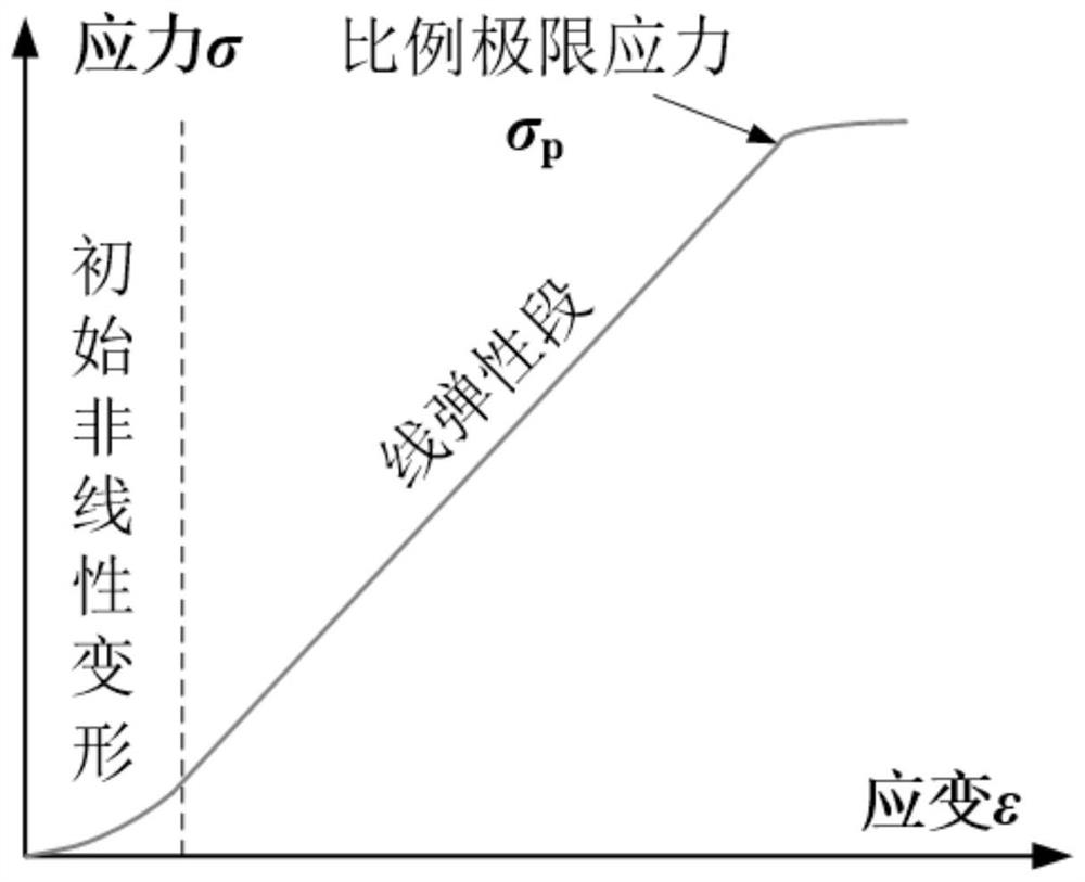 Improved stay cable equivalent tensioning method construction method based on deformation control