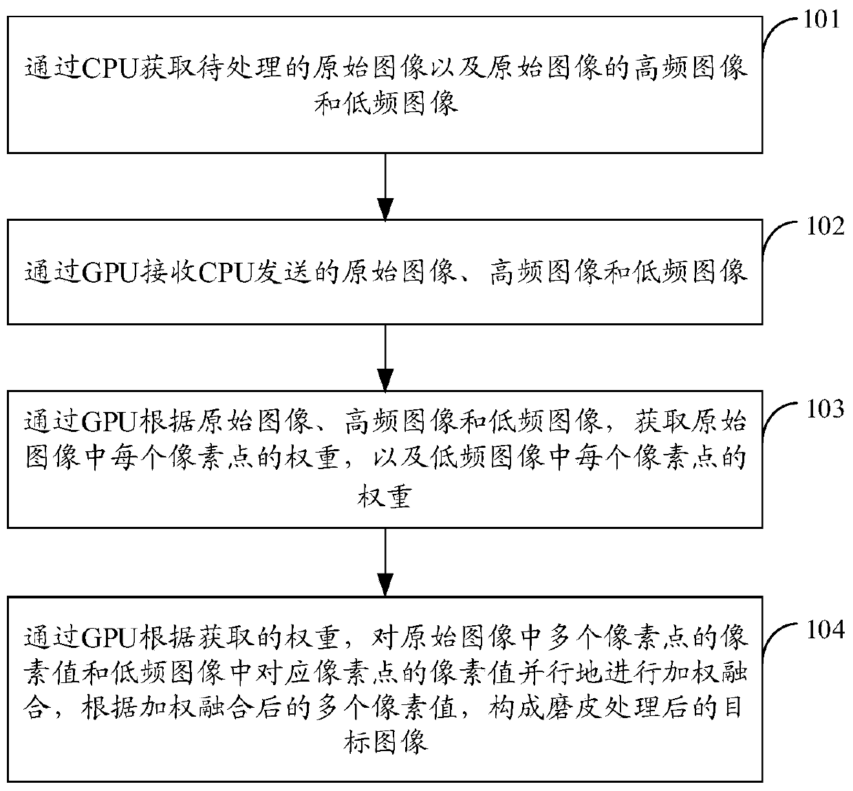 Image processing method and device, equipment and storage medium