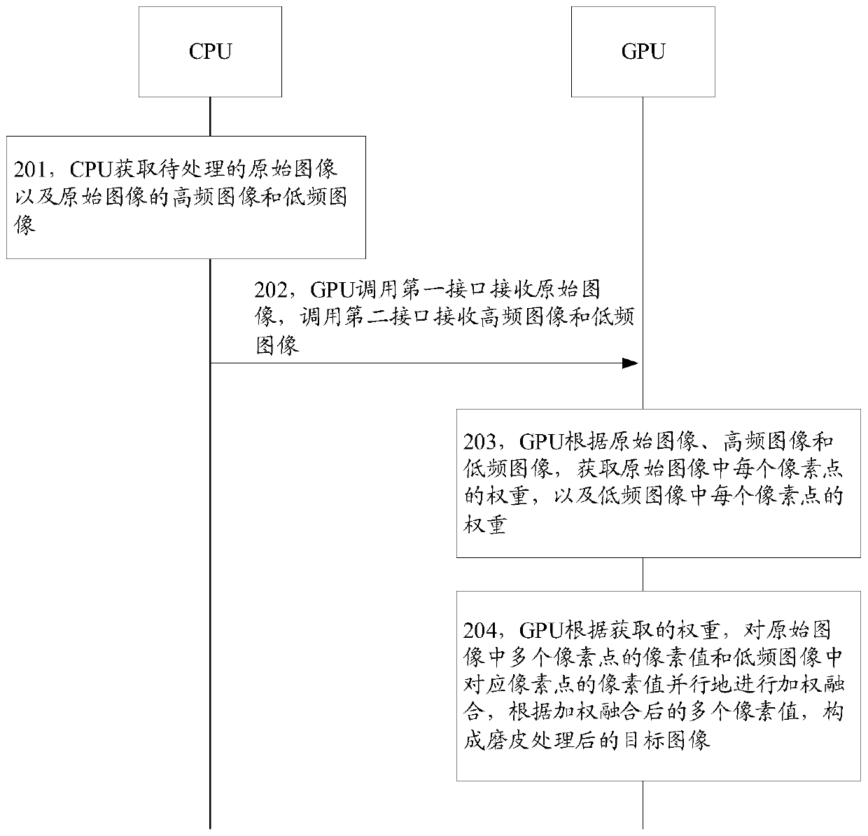 Image processing method and device, equipment and storage medium