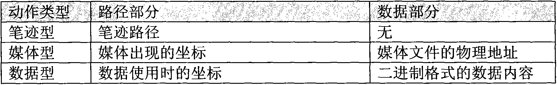 Dedicated format file generation method of panorama mode teaching system