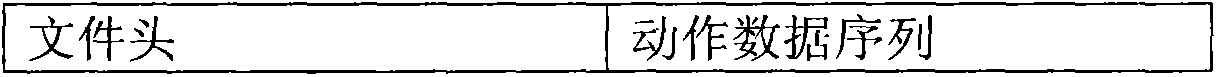 Dedicated format file generation method of panorama mode teaching system