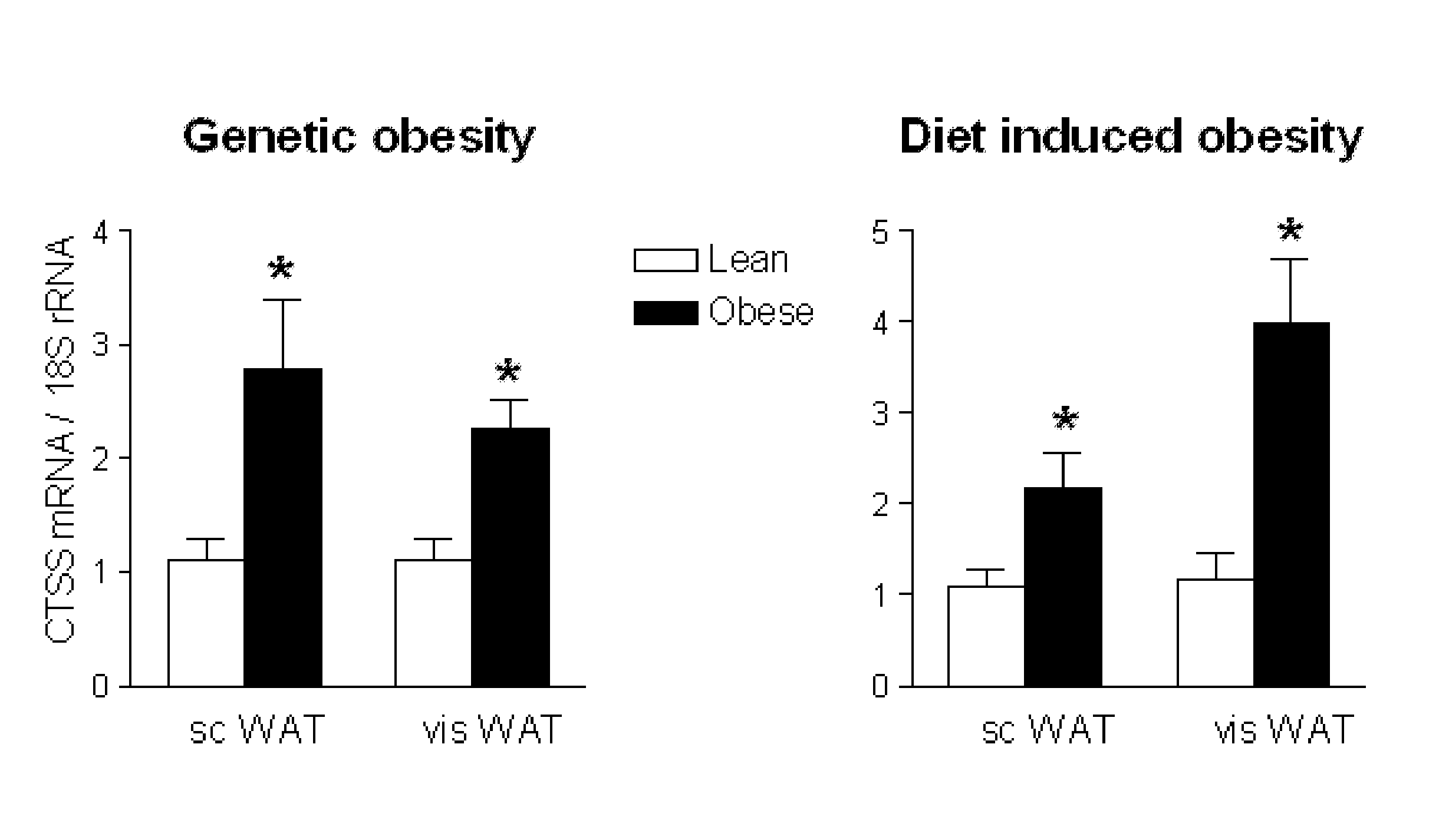 Inhibitors of Cathepsin S for Prevention or Treatment of Obesity-Associated Disorders