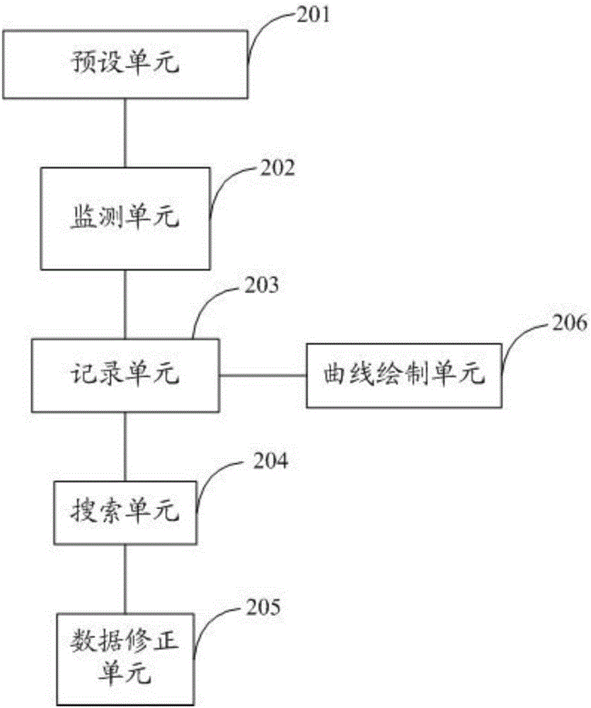 Monitoring system, body temperature monitor and human body temperature data processing device