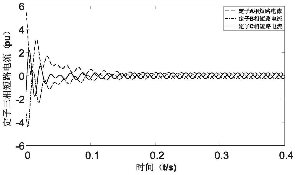 An analytical method for three-phase short-circuit current of doubly-fed induction generator after crowbar protection action