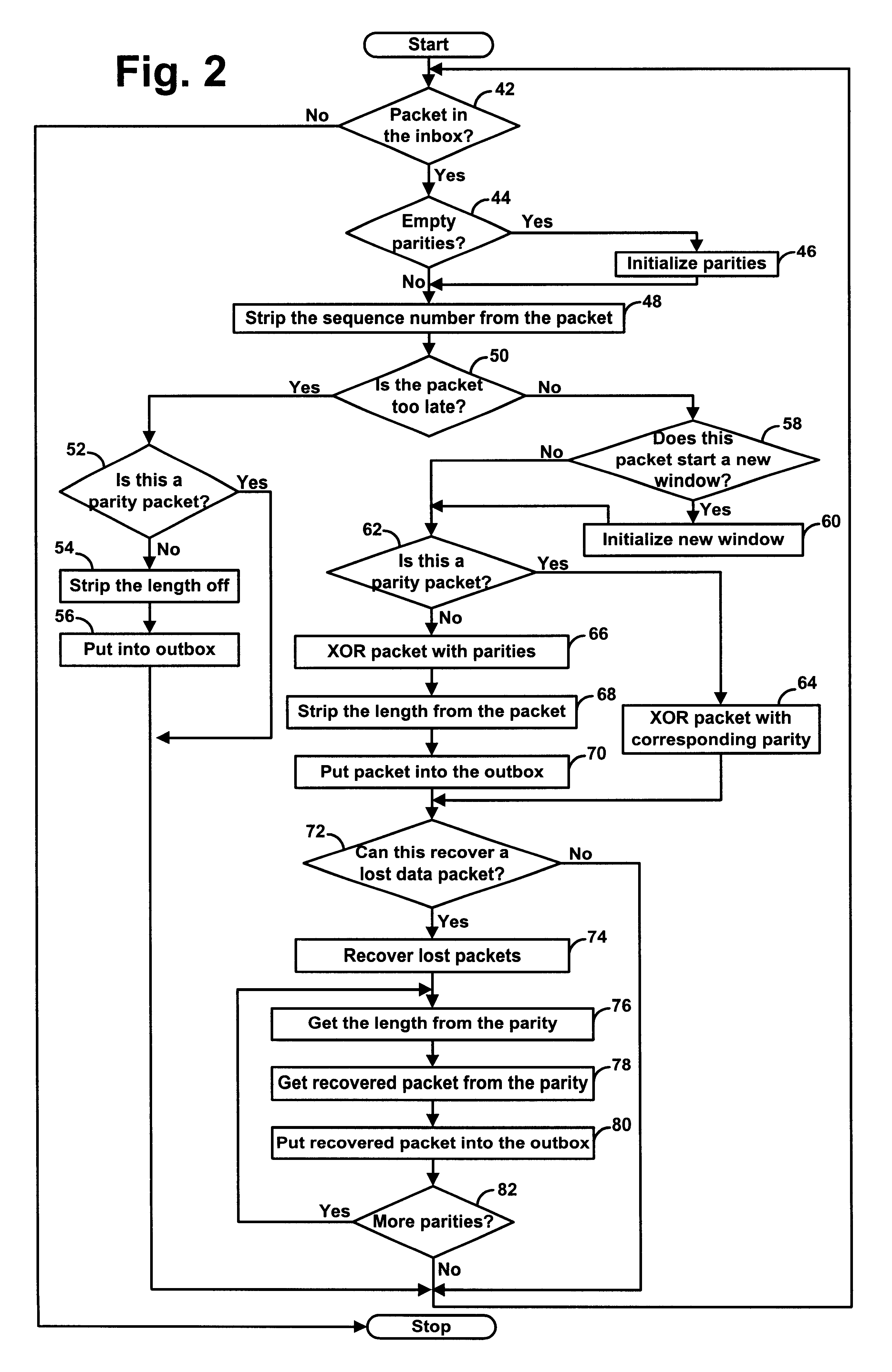 Forward error correction system for packet based data and real time media, using cross-wise parity calculation