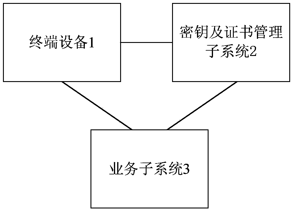 Cloud key authentication system based on public key algorithm