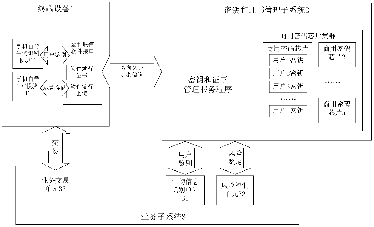 Cloud key authentication system based on public key algorithm