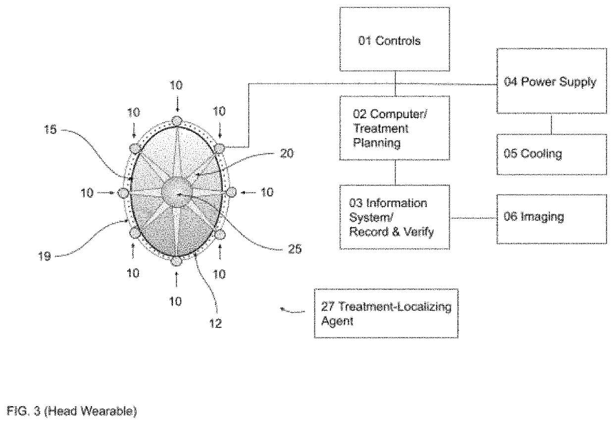 Non-Invasive Convergent Heating Treatment