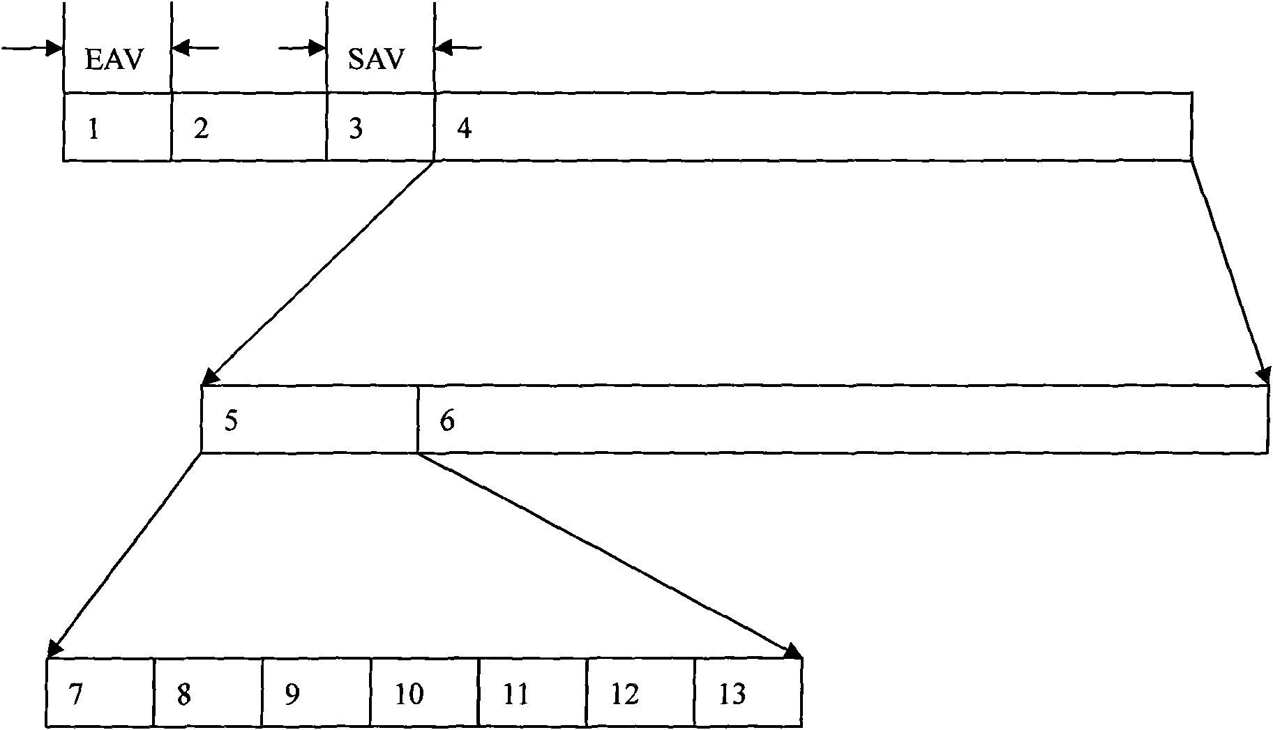 Transmission system of user data under SDI audio and video transmission mode and method therefor