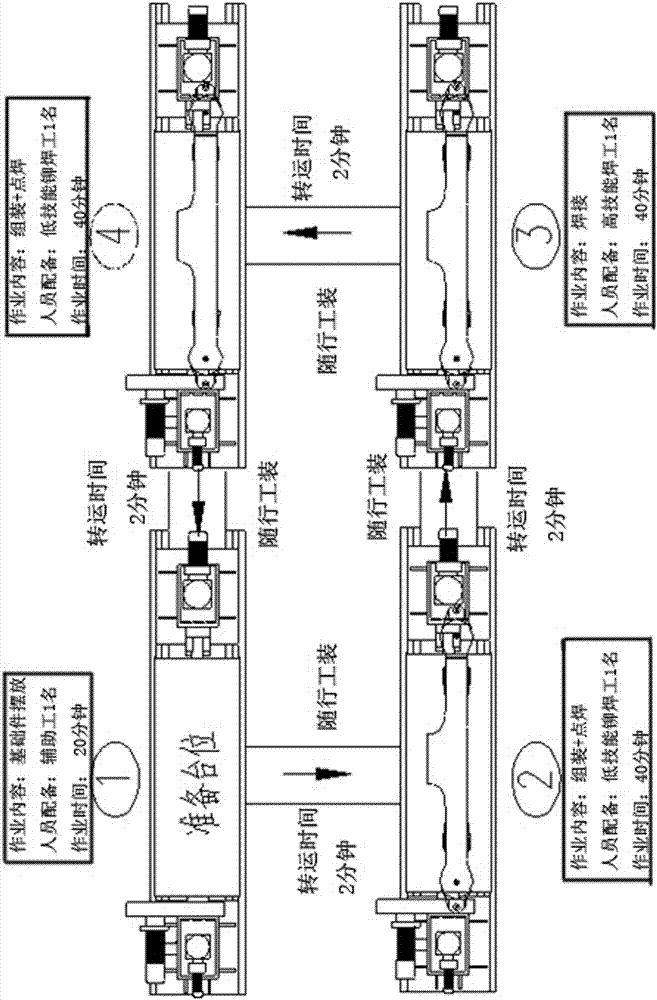 Method for constructing station-system beating type production mode of subway train