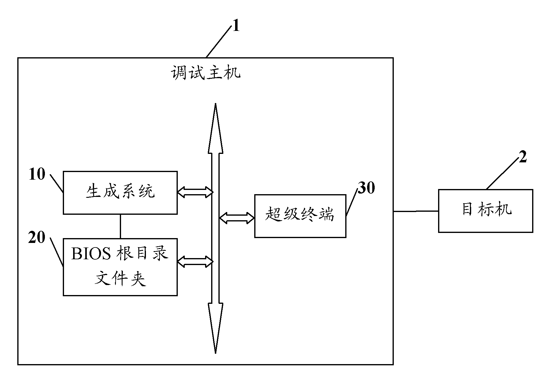 System and method for generating debugging code