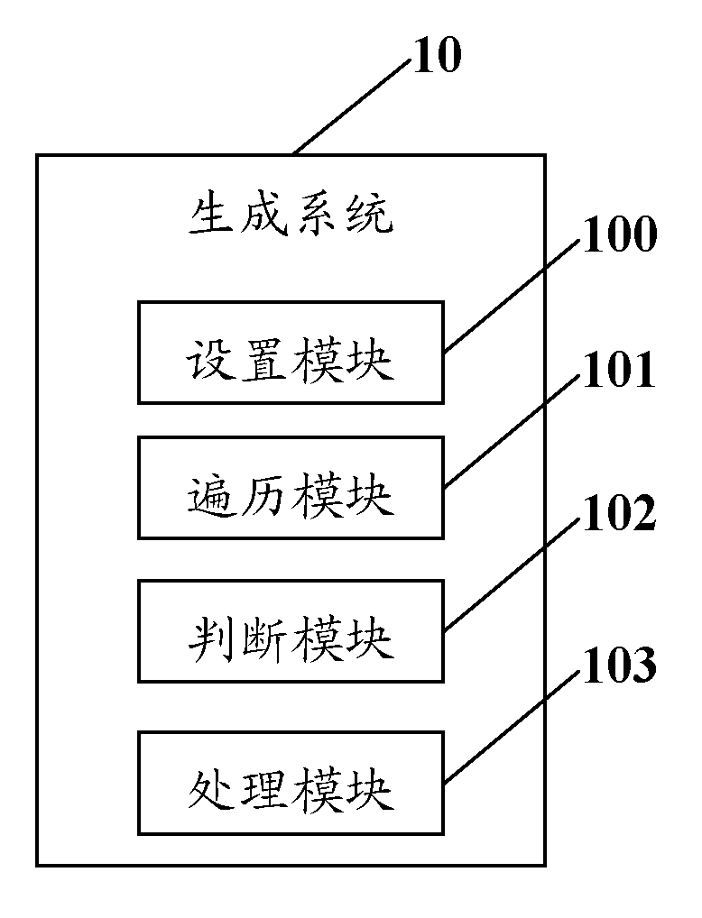 System and method for generating debugging code