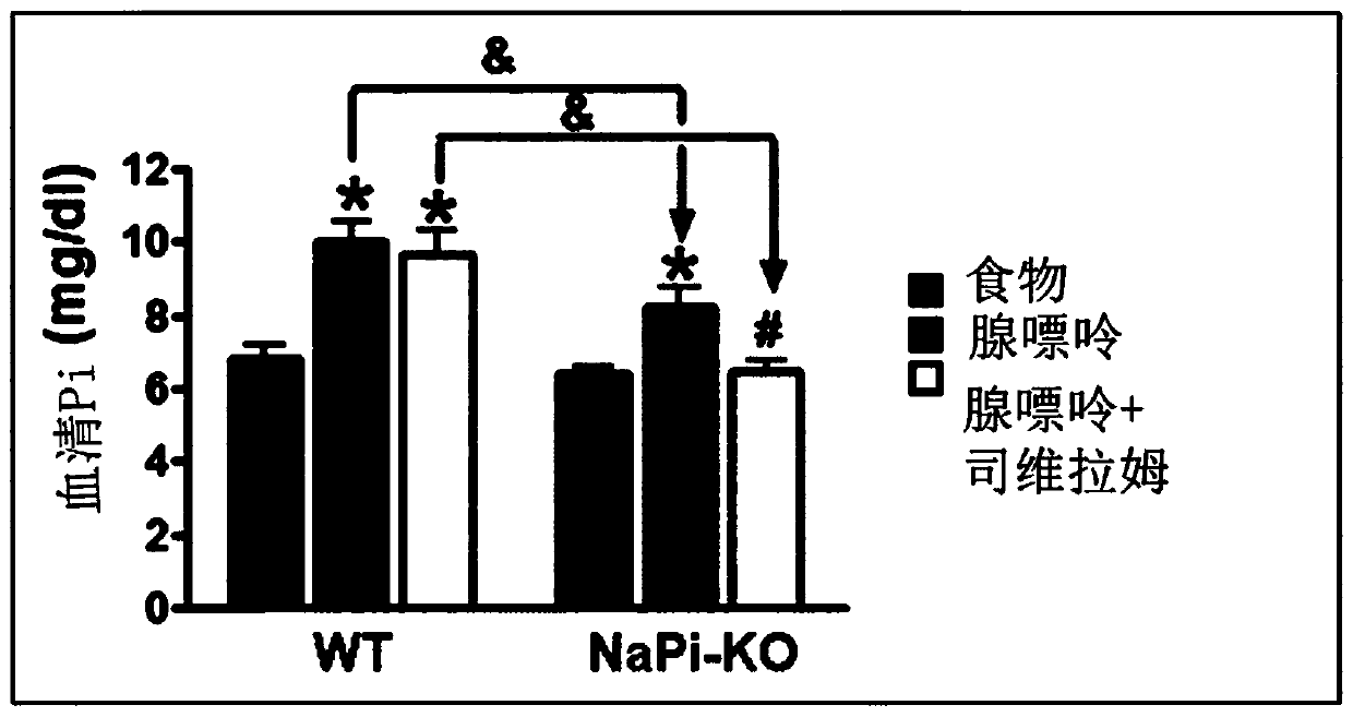 Nicotinamide for treating dyslipidemia