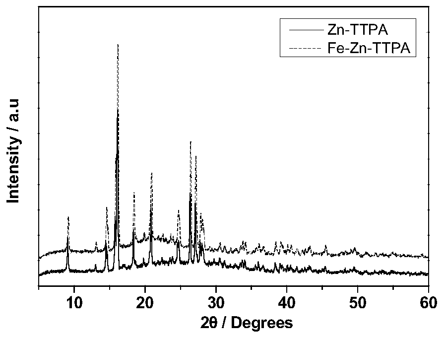 Zinc-based metal organic framework material, preparation method of iron-nitrogen co-doped carbon-based oxygen reduction electrocatalyst and application