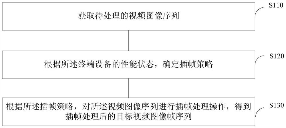 Image processing method and device, terminal equipment and computer readable storage medium