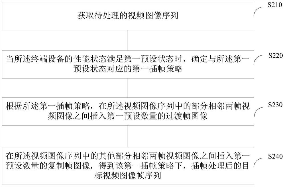 Image processing method and device, terminal equipment and computer readable storage medium