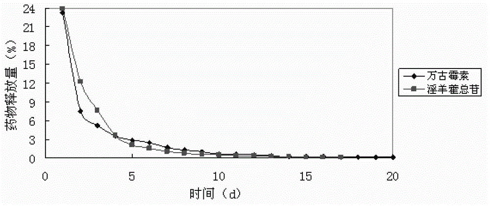 Implantable kidney-tonifying bone-invigorating traditional Chinese medicine extract-antibiotic-calcium sulfate sustained-release system, and preparation method and application thereof