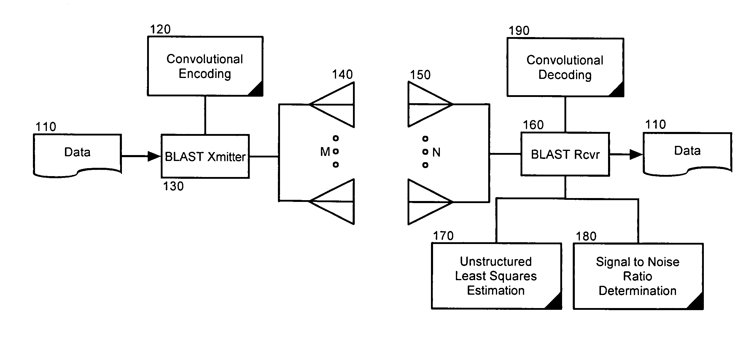 Wireless LAN compatible multi-input multi-output system