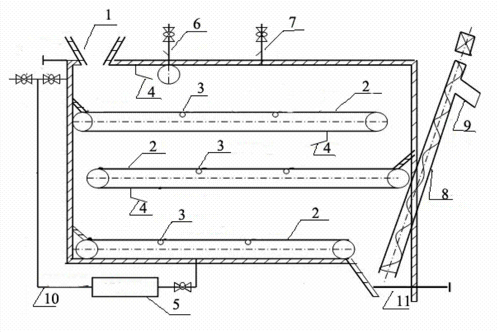 Continuous fermentation case