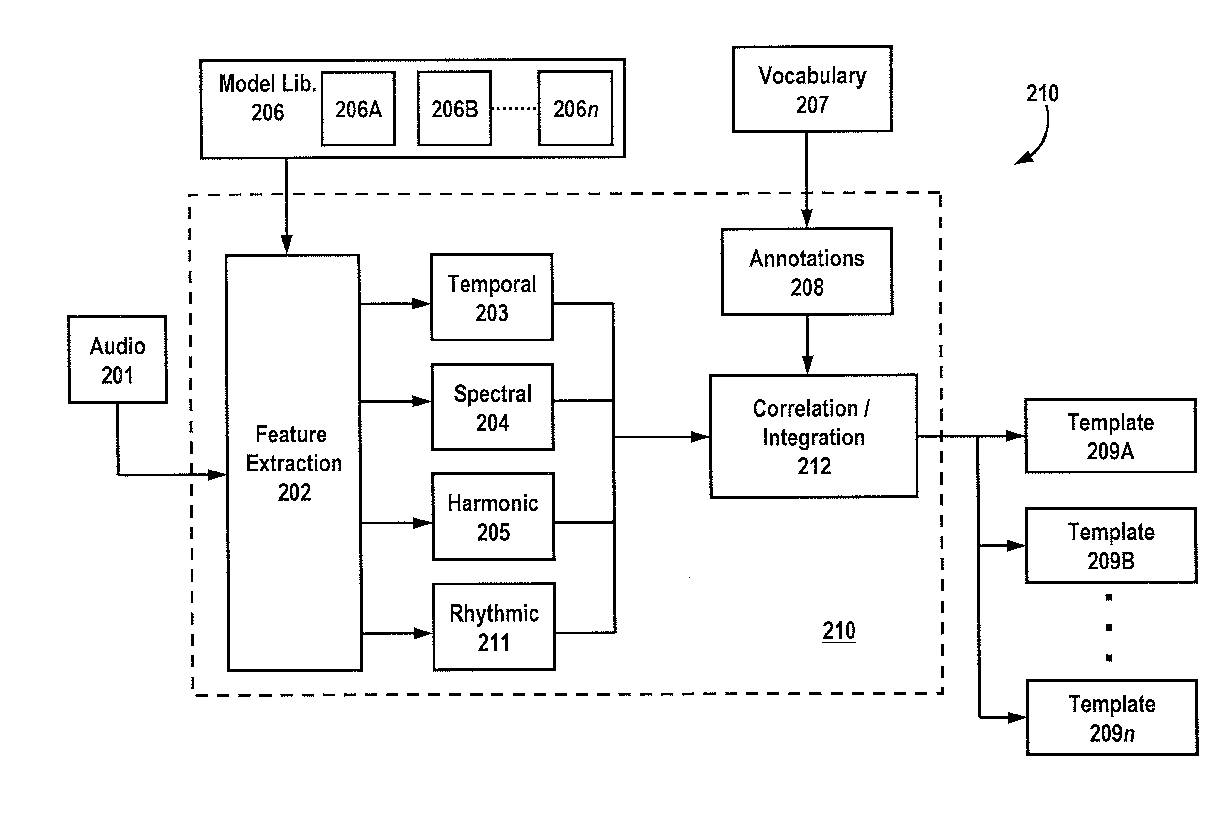 Audio Processing Techniques for Semantic Audio Recognition and Report Generation