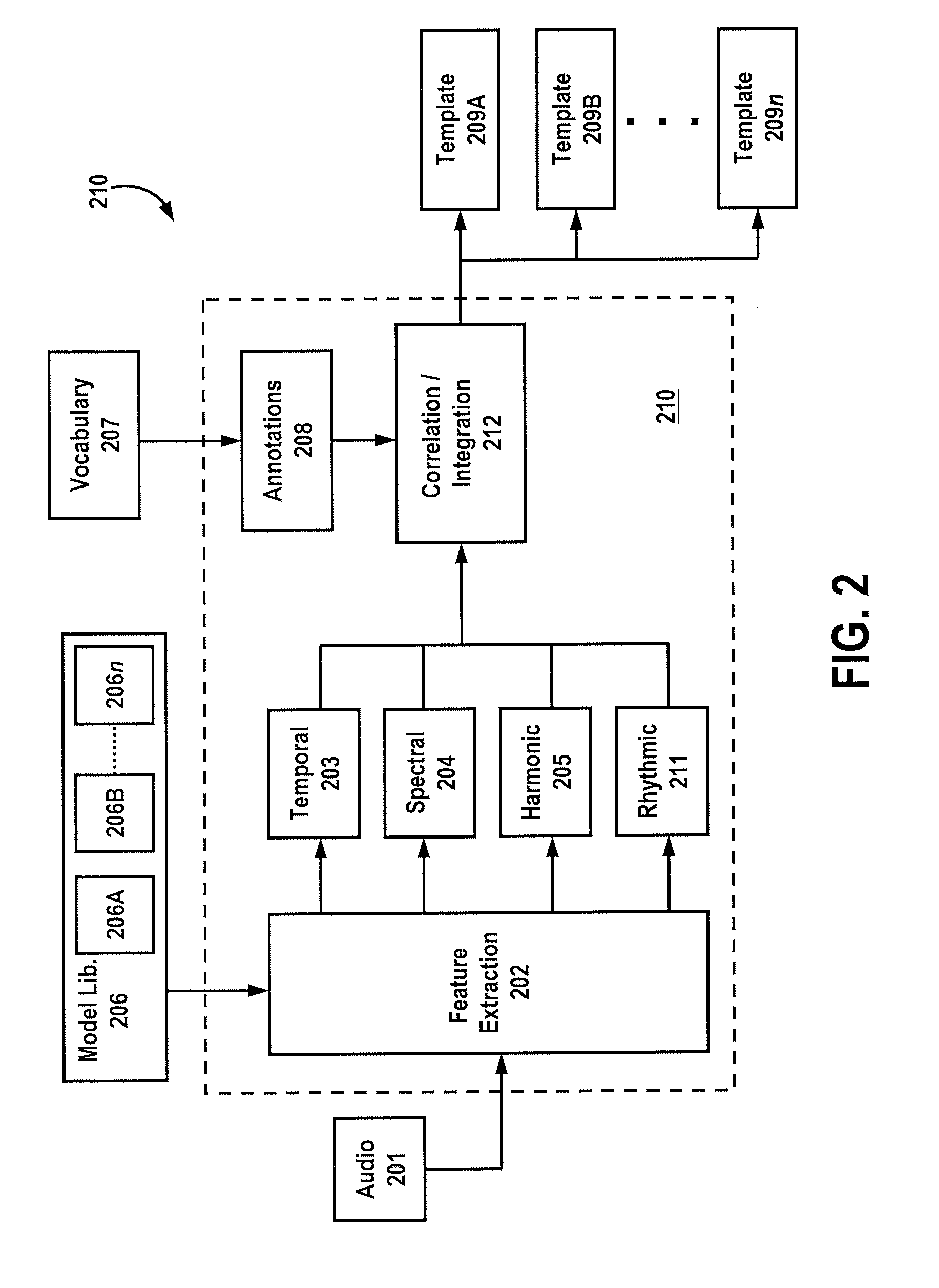 Audio Processing Techniques for Semantic Audio Recognition and Report Generation