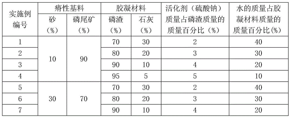 A steam-cured brick produced from phosphorus tailings and phosphorus slag and its preparation method