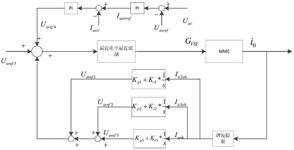 Control method for suppressing modularized multi-level current transformer output current harmonic wave