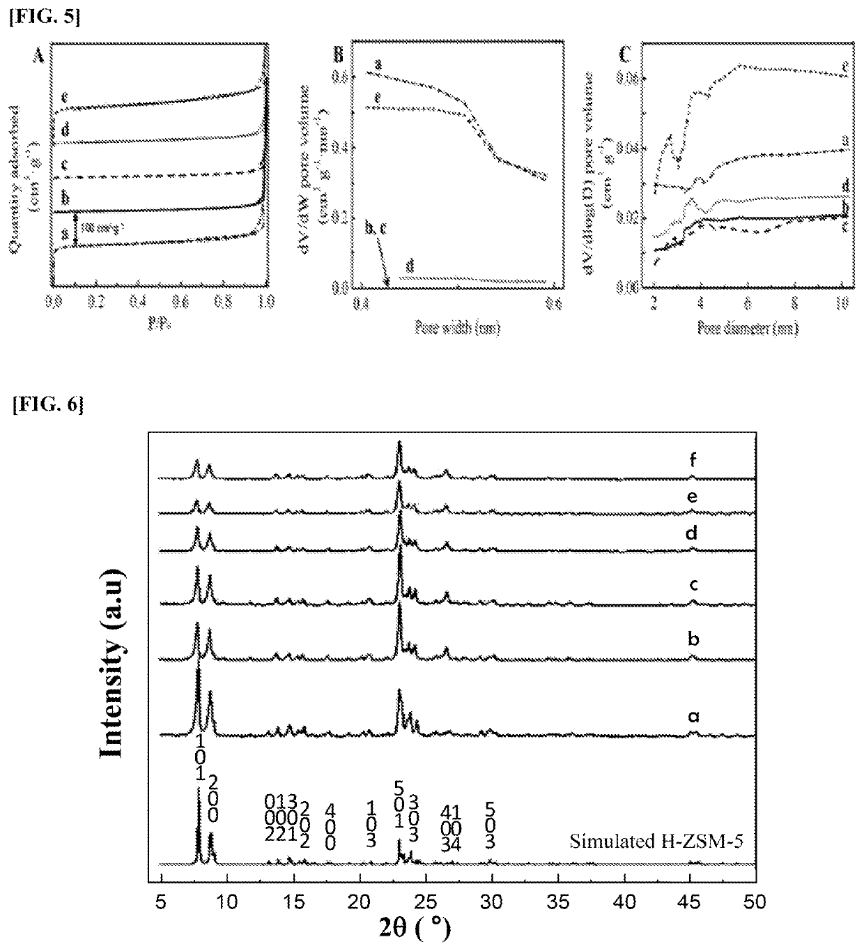 Method of regenerating zeolite catalyst for aromatization of acetylene by plasma treatment