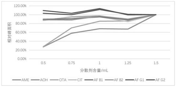 A method for acid-assisted dispersion liquid-liquid micro-extraction of mycomycin in fruit juice