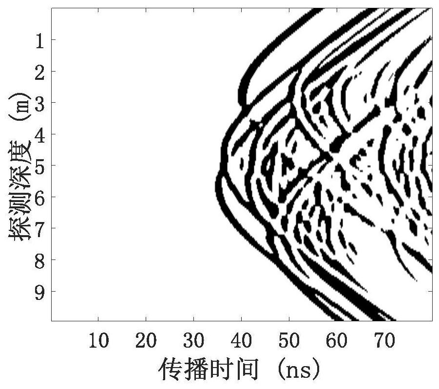 High-efficiency imaging method for multiple-input multiple-output borehole radar based on high degree of freedom