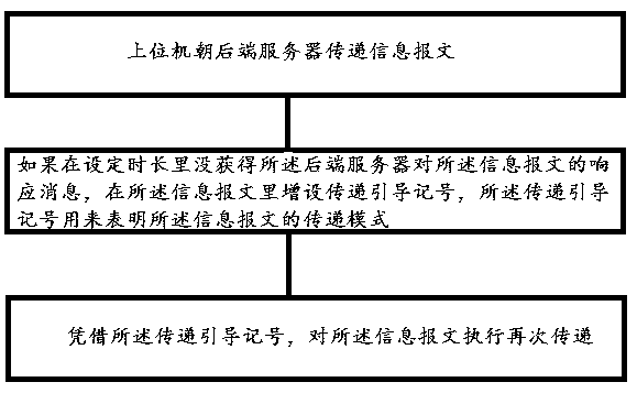 Method of enhanced water quality monitoring platform