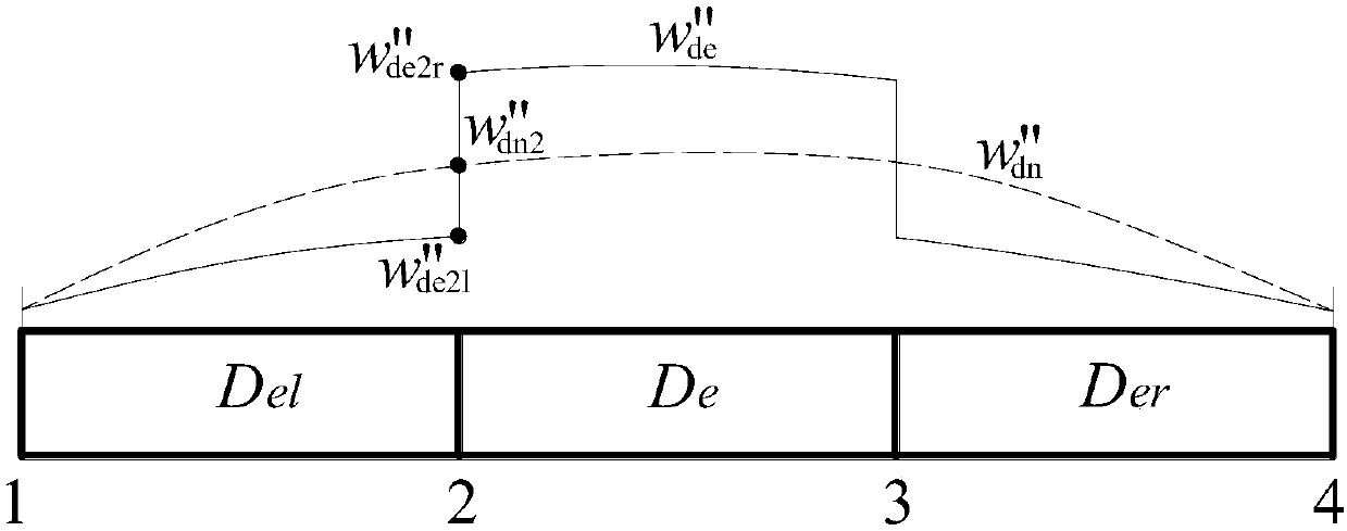 Damaged state uniform load surface curvature-based simply supported beam damage identification method