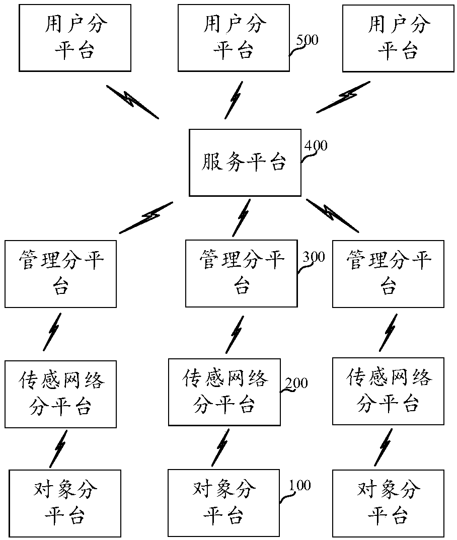 A water meter energy-saving excitation method and an internet-of-thing system based on a composite internet of things