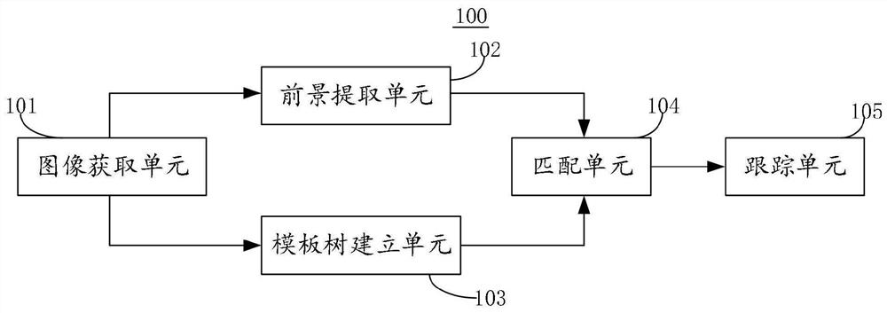 Passenger flow identifying and tracking method and passenger flow identifying and tracking system