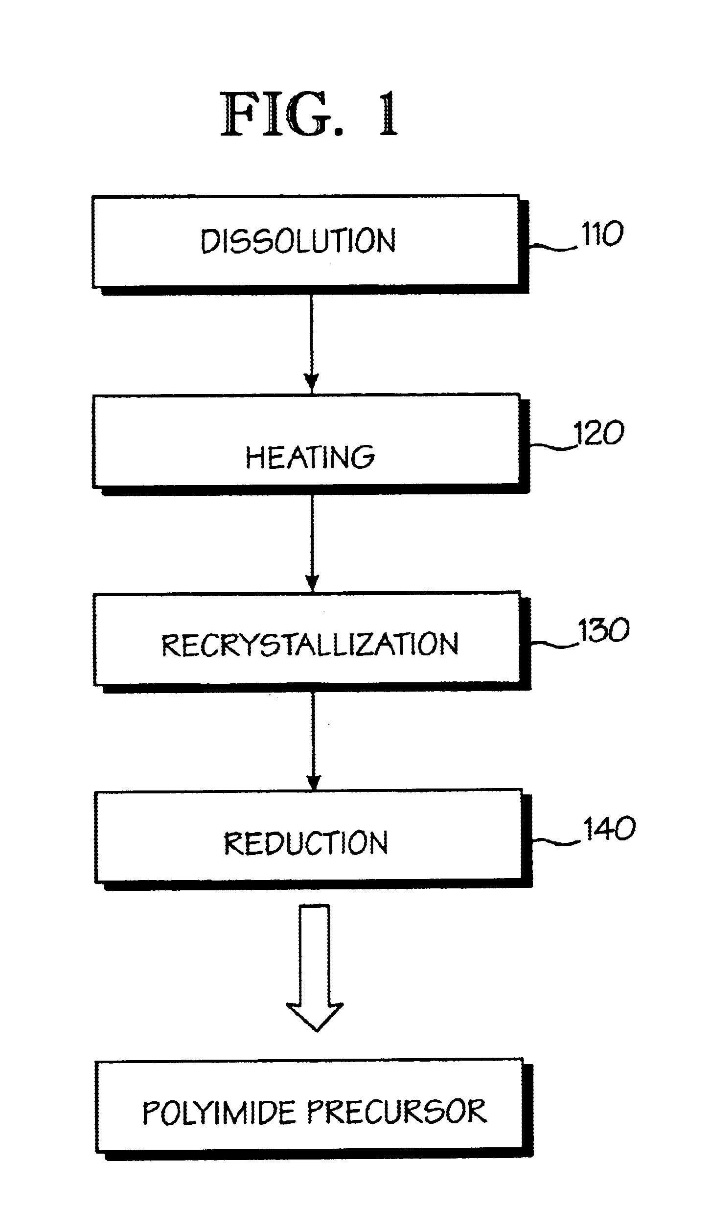 Optical polyimide precursor, optical polyimide compound and fabricating method thereof