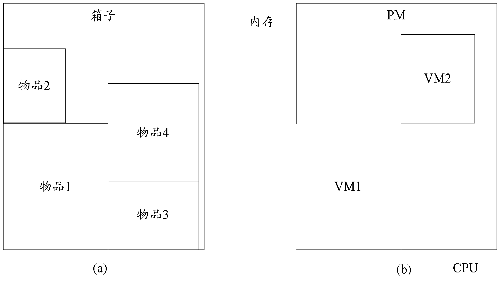 Virtual machine placing method and device