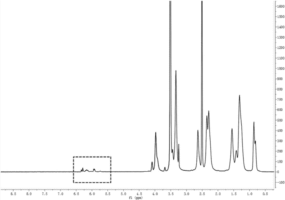 Medicine as well as preparation method and application thereof