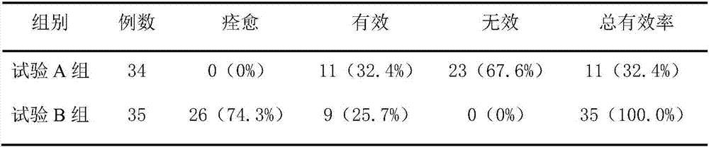 A kind of medicament for treating amiodarone-induced phlebitis for external use and preparation method thereof