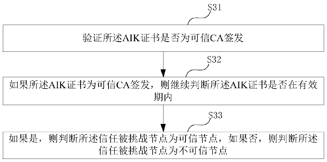 Zero-knowledge proof data interaction method, node and equipment