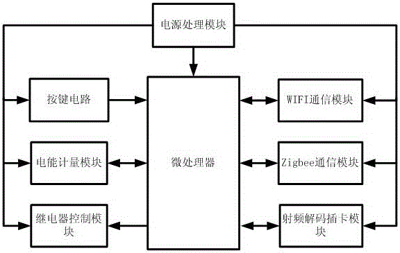 Wireless control hotel intelligent system and control method thereof