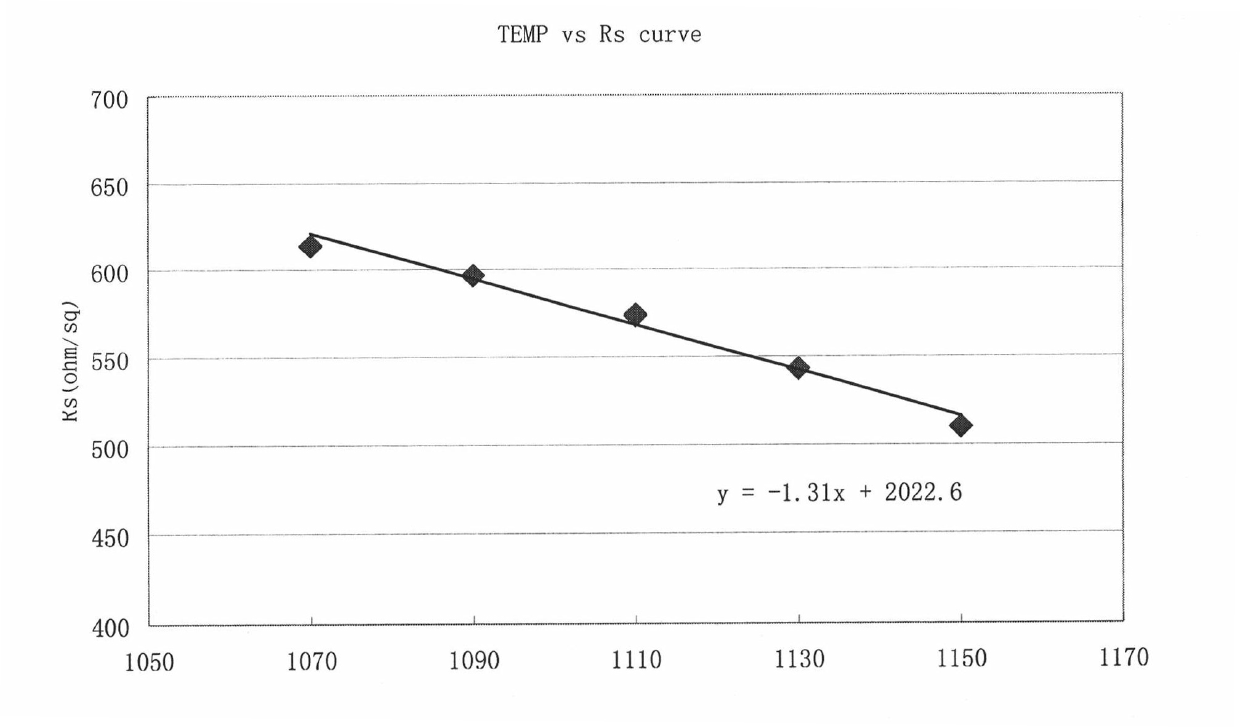 Method for measuring temperature of cavity of epitaxial equipment