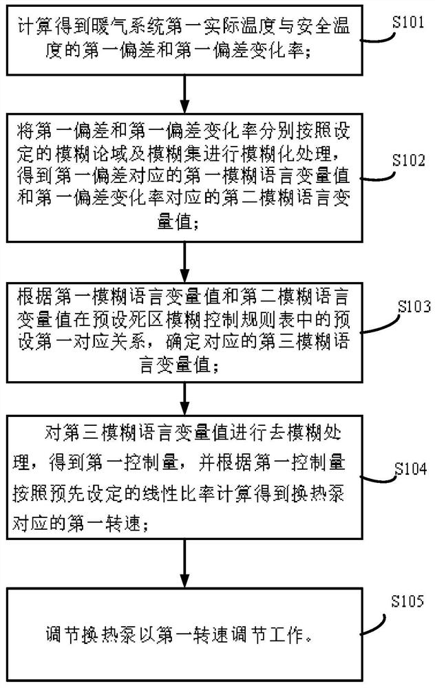 Block chain edge temperature safety control method and system, and electronic equipment