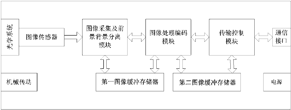 Image processing method used for intelligent monitoring and high-resolution camera applied in image processing method