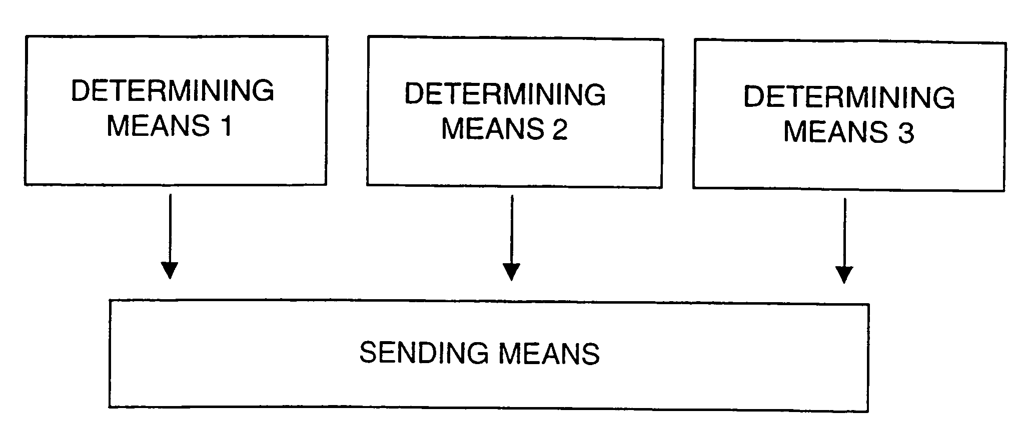 Measurement reporting in a telecommunication system